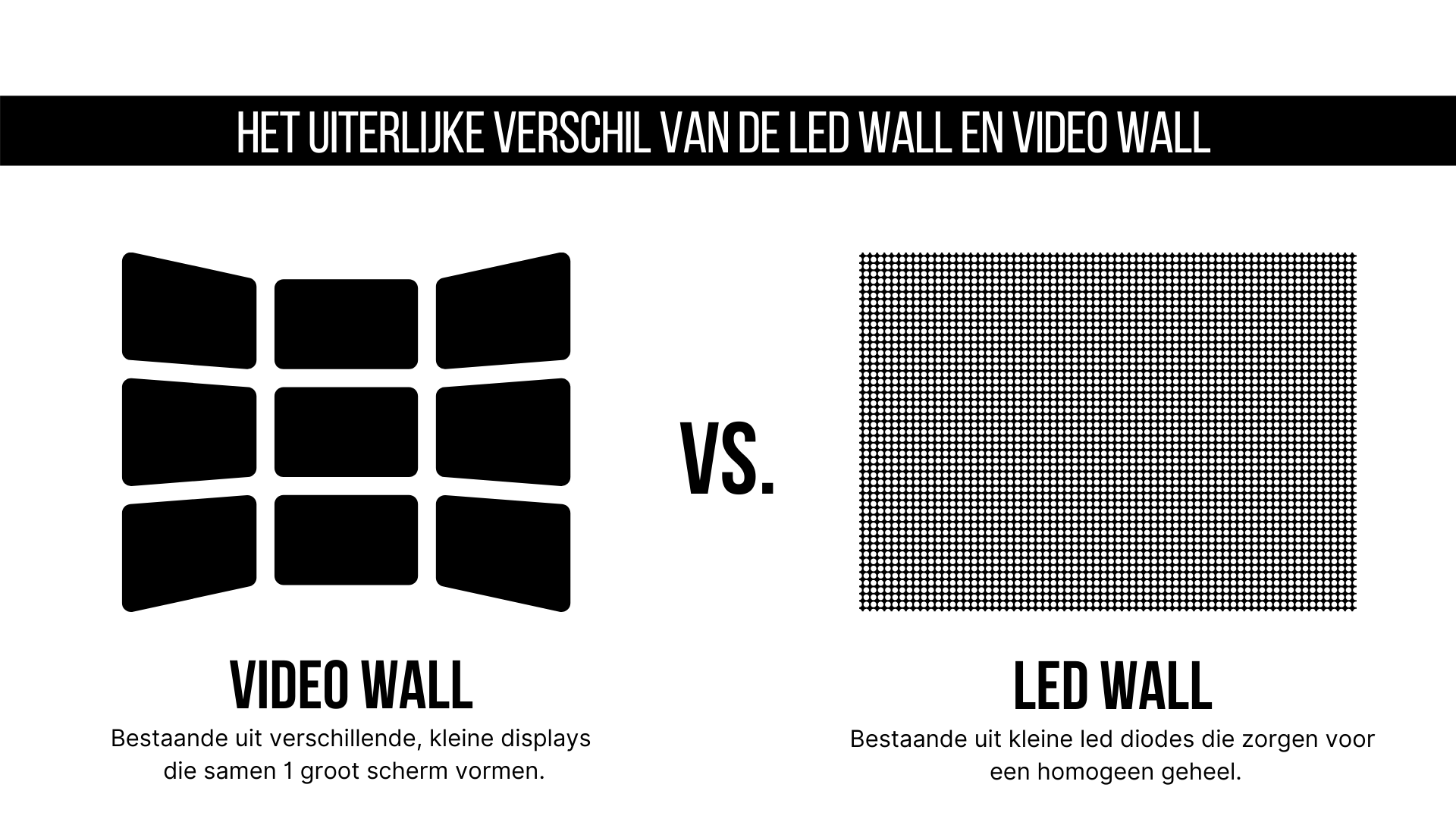 led wall vs. video wall