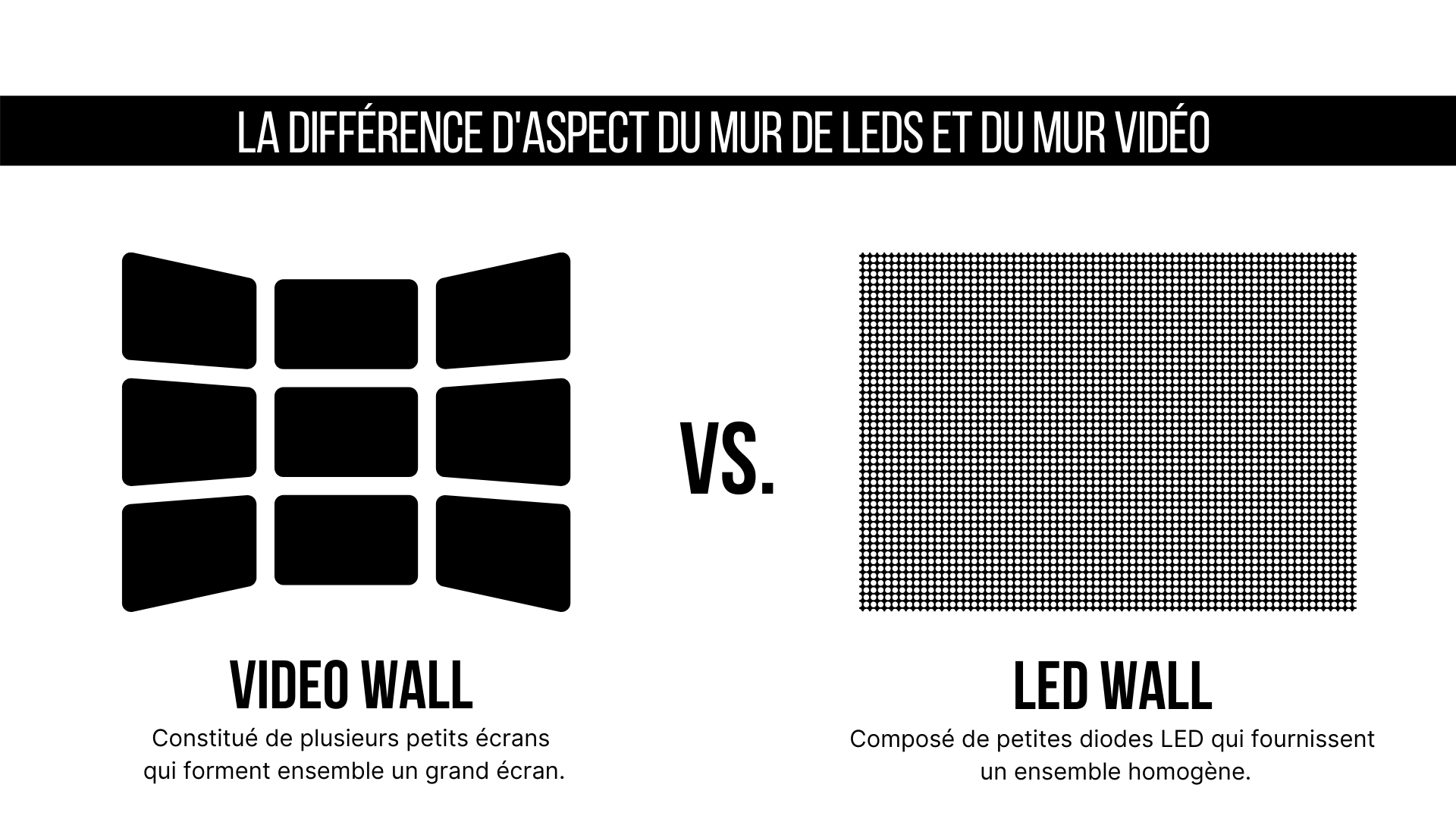 led wall vs. video wall